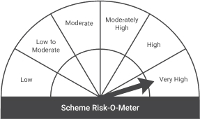 Risko Meter