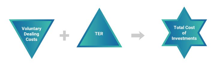 Efficient Portfolio Turnover