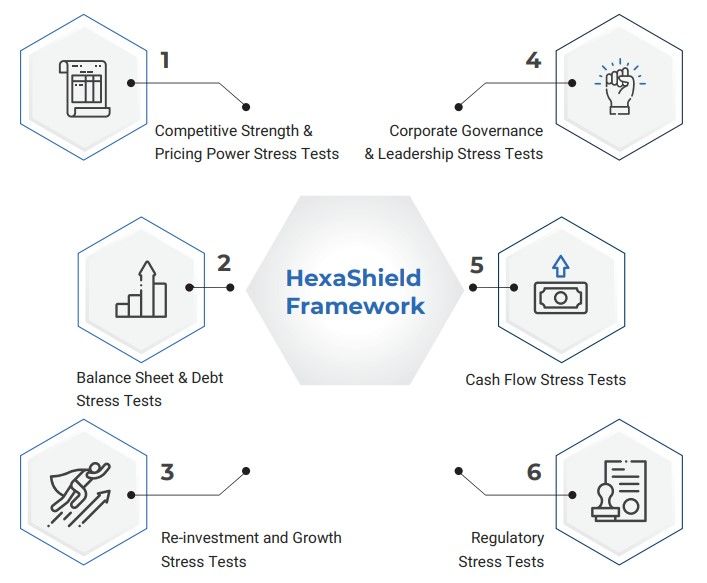 HexaShield - Samco Mutual Fund’s