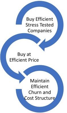 E3 Strategy to Create Wealth with Samco Flexi Cap Fund