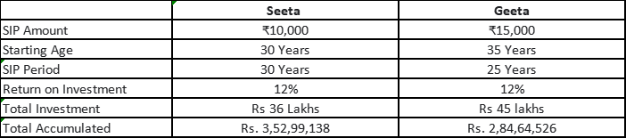 What is SIP (Systematic Investment Plan)?