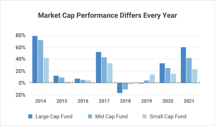 Market Cap Performance