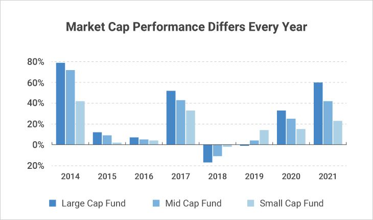 Small Cap Funds – Benefits, Performance, and more