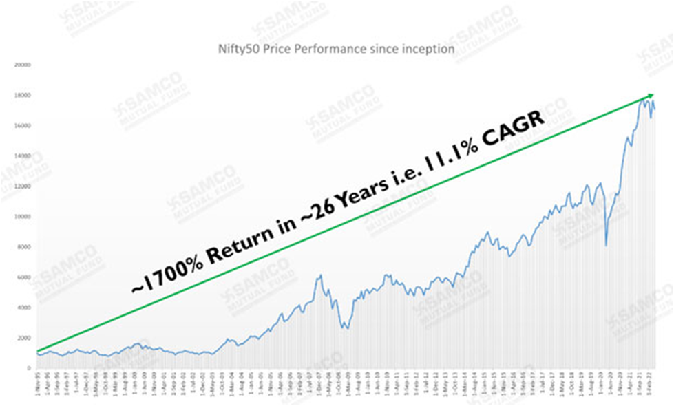 9 Lessons from the Nifty50’s journey