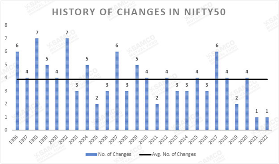 9 Lessons from the Nifty50’s journey