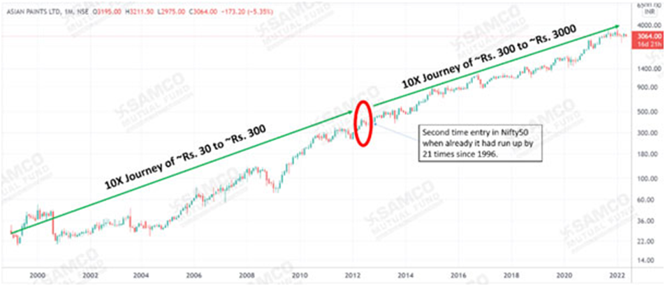 9 Lessons from the Nifty50’s journey