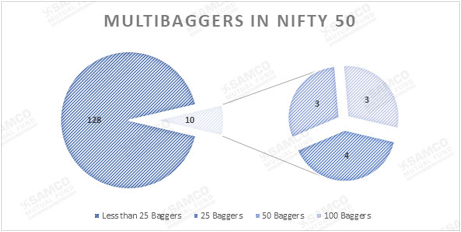 9 Lessons from the Nifty50’s journey