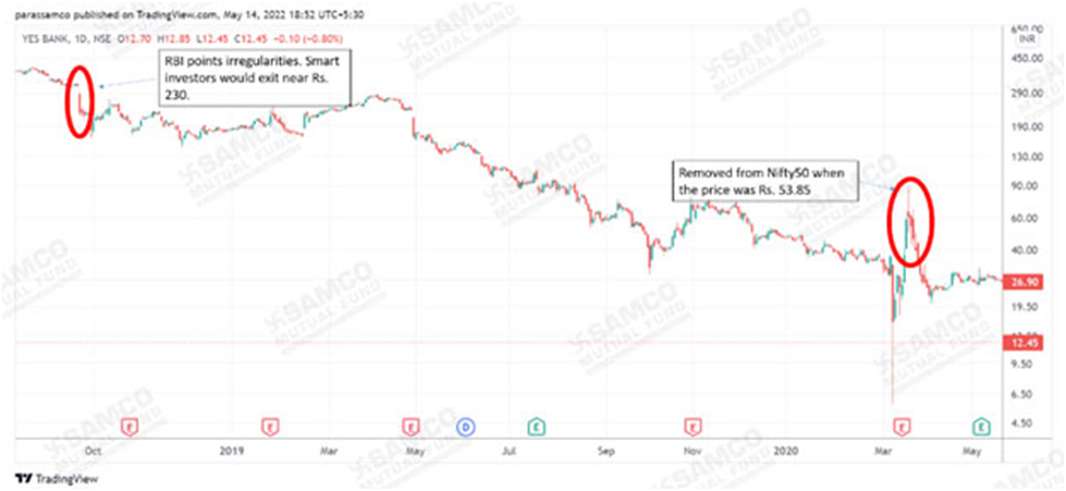 9 Lessons from the Nifty50’s journey