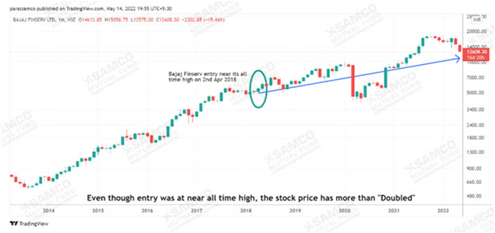 9 Lessons from the Nifty50’s journey