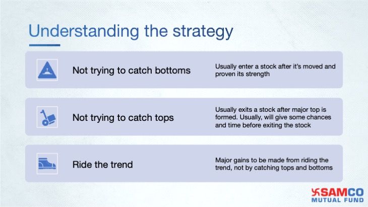 Understanding the Momentum strategy in Investing.