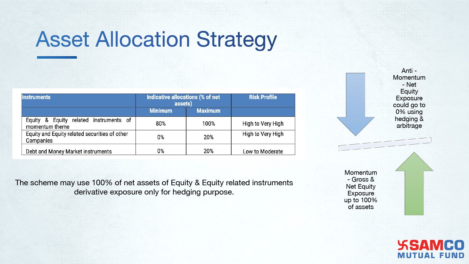 Understanding the Momentum strategy in Investing.