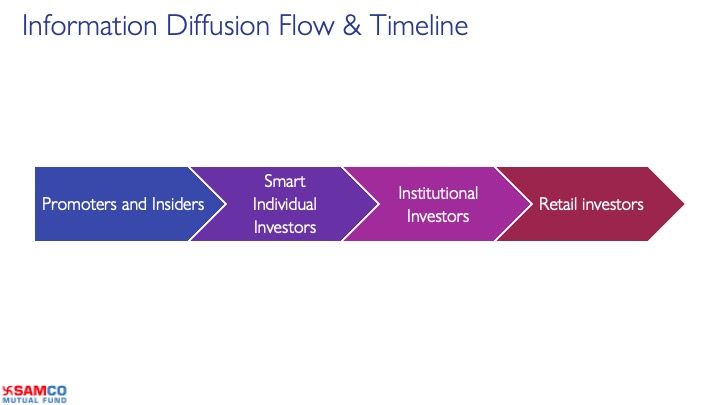 Understanding the Momentum strategy in Investing.